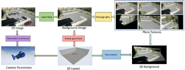 Figure 3 for Domain Randomization for Scene-Specific Car Detection and Pose Estimation