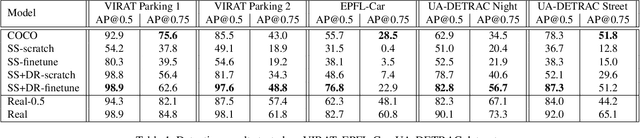 Figure 2 for Domain Randomization for Scene-Specific Car Detection and Pose Estimation