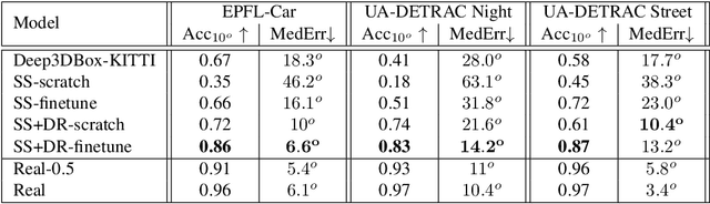 Figure 4 for Domain Randomization for Scene-Specific Car Detection and Pose Estimation