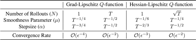 Figure 1 for Zeroth-order Deterministic Policy Gradient