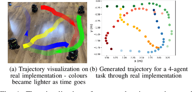 Figure 1 for Least-Restrictive Multi-Agent Collision Avoidance via Deep Meta Reinforcement Learning and Optimal Control