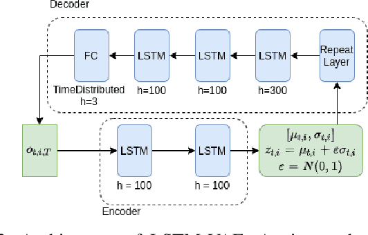 Figure 2 for Least-Restrictive Multi-Agent Collision Avoidance via Deep Meta Reinforcement Learning and Optimal Control