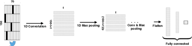 Figure 1 for Automatic Detection and Categorization of Election-Related Tweets