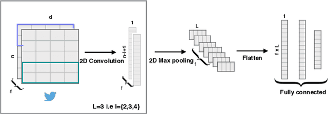 Figure 3 for Automatic Detection and Categorization of Election-Related Tweets