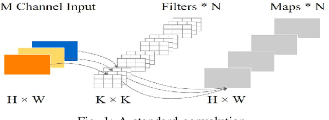 Figure 1 for LiteDepthwiseNet: An Extreme Lightweight Network for Hyperspectral Image Classification