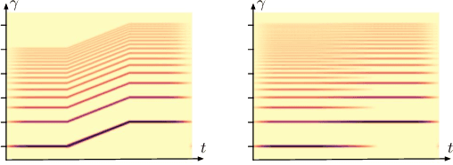 Figure 1 for Learning the helix topology of musical pitch