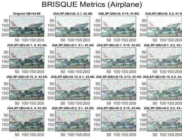 Figure 3 for Discovering Limitations of Image Quality Assessments with Noised Deep Learning Image Sets