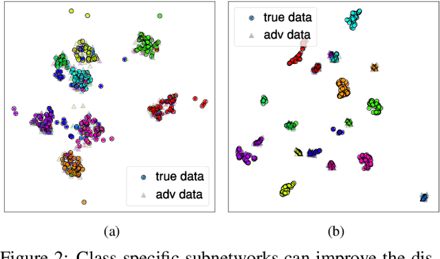 Figure 3 for Interpretable Disentanglement of Neural Networks by Extracting Class-Specific Subnetwork