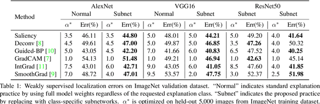 Figure 2 for Interpretable Disentanglement of Neural Networks by Extracting Class-Specific Subnetwork