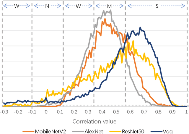 Figure 3 for DyNet: Dynamic Convolution for Accelerating Convolutional Neural Networks