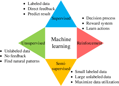 Figure 2 for Latent Variable Models in the Era of Industrial Big Data: Extension and Beyond