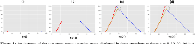 Figure 1 for A Generative Machine Learning Approach to Policy Optimization in Pursuit-Evasion Games