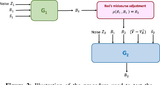 Figure 2 for A Generative Machine Learning Approach to Policy Optimization in Pursuit-Evasion Games