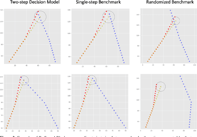 Figure 3 for A Generative Machine Learning Approach to Policy Optimization in Pursuit-Evasion Games