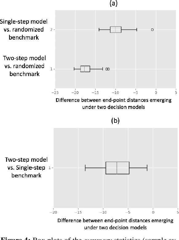 Figure 4 for A Generative Machine Learning Approach to Policy Optimization in Pursuit-Evasion Games