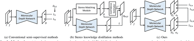 Figure 2 for Semi-Supervised Learning with Mutual Distillation for Monocular Depth Estimation