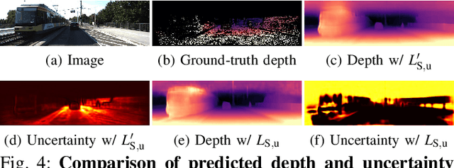 Figure 4 for Semi-Supervised Learning with Mutual Distillation for Monocular Depth Estimation