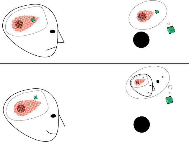 Figure 1 for Modeling Supervisor Safe Sets for Improving Collaboration in Human-Robot Teams