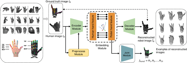 Figure 2 for A Mobile Robot Hand-Arm Teleoperation System by Vision and IMU