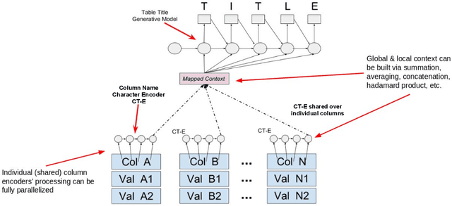 Figure 1 for Column2Vec: Structural Understanding via Distributed Representations of Database Schemas