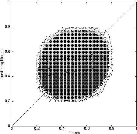 Figure 1 for Local search heuristics: Fitness Cloud versus Fitness Landscape