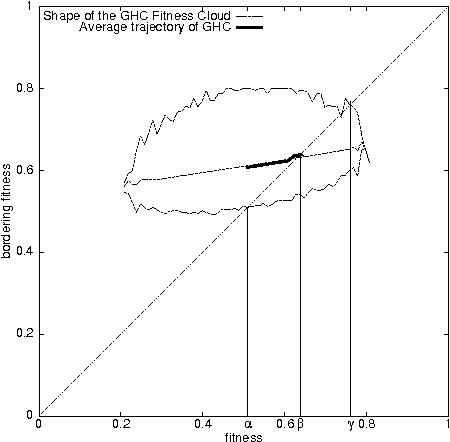 Figure 2 for Local search heuristics: Fitness Cloud versus Fitness Landscape