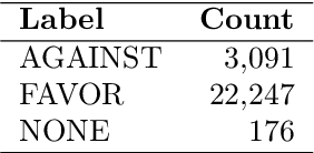 Figure 3 for Semi-automatic Generation of Multilingual Datasets for Stance Detection in Twitter