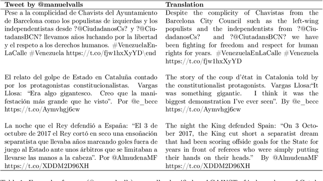 Figure 1 for Semi-automatic Generation of Multilingual Datasets for Stance Detection in Twitter