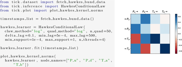 Figure 1 for Tick: a Python library for statistical learning, with a particular emphasis on time-dependent modelling