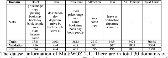 Figure 2 for Find or Classify? Dual Strategy for Slot-Value Predictions on Multi-Domain Dialog State Tracking