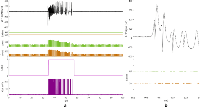 Figure 1 for NET-TEN: a silicon neuromorphic network for low-latency detection of seizures in local field potentials