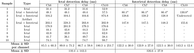 Figure 2 for NET-TEN: a silicon neuromorphic network for low-latency detection of seizures in local field potentials