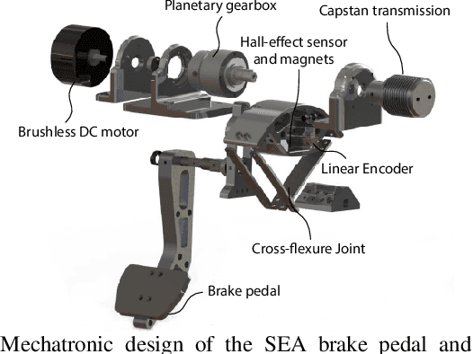Figure 1 for Efficacy of Haptic Pedal Feel Compensation on Driving with Regenerative Braking