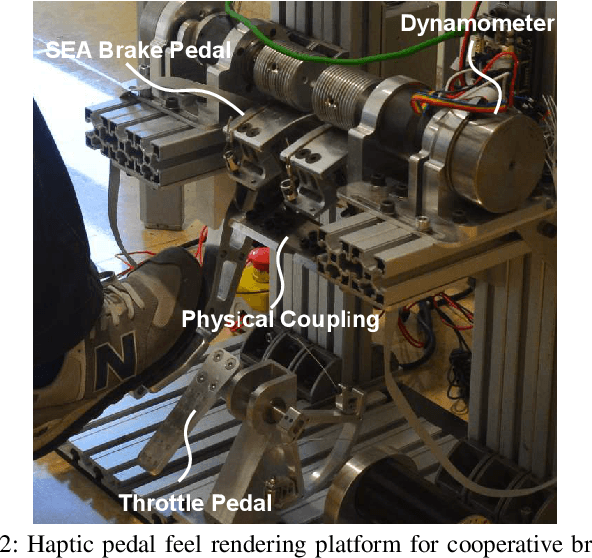 Figure 2 for Efficacy of Haptic Pedal Feel Compensation on Driving with Regenerative Braking