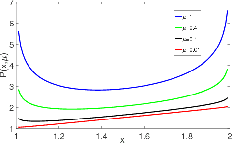 Figure 1 for A Logarithmic Barrier Method For Proximal Policy Optimization