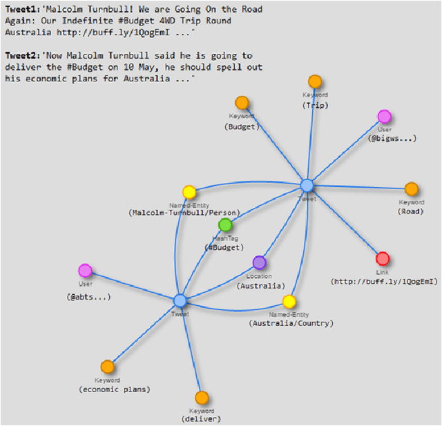 Figure 4 for Data Curation APIs