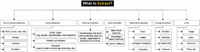 Figure 1 for Data Curation APIs