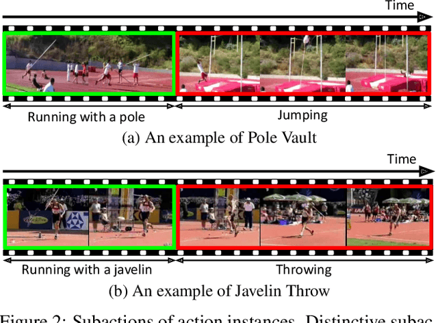 Figure 3 for Class-Incremental Learning for Action Recognition in Videos