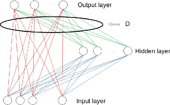 Figure 1 for Weighting and Pruning based Ensemble Deep Random Vector Functional Link Network for Tabular Data Classification