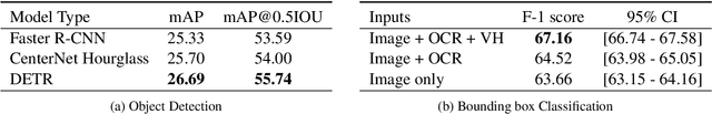 Figure 4 for Towards Better Semantic Understanding of Mobile Interfaces