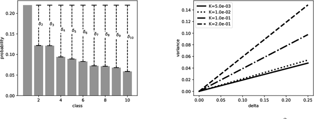 Figure 3 for Thwarting finite difference adversarial attacks with output randomization