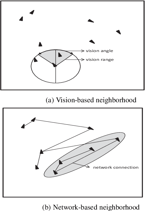 Figure 1 for Networking the Boids is More Robust Against Adversarial Learning