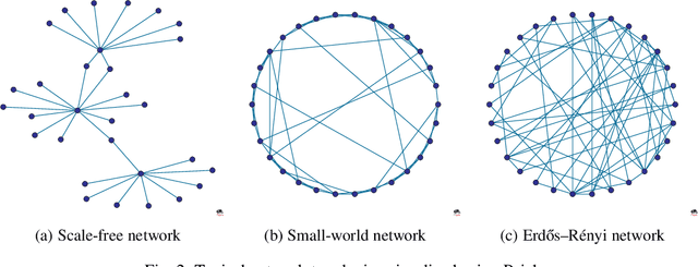 Figure 3 for Networking the Boids is More Robust Against Adversarial Learning