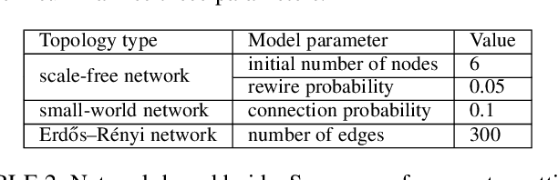 Figure 4 for Networking the Boids is More Robust Against Adversarial Learning