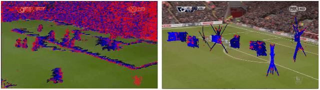 Figure 4 for A Parameterized Approach to Personalized Variable Length Summarization of Soccer Matches