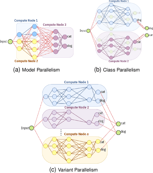 Figure 1 for Variant Parallelism: Lightweight Deep Convolutional Models for Distributed Inference on IoT Devices