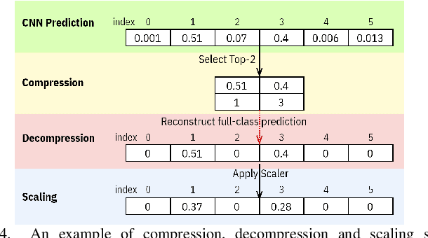 Figure 4 for Variant Parallelism: Lightweight Deep Convolutional Models for Distributed Inference on IoT Devices