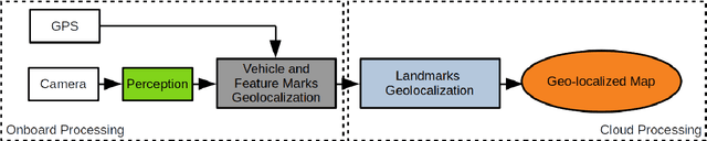 Figure 1 for A Collaborative Framework for High-Definition Mapping