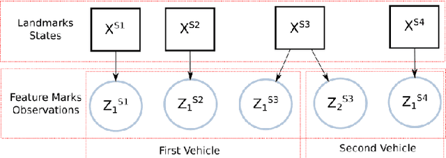 Figure 3 for A Collaborative Framework for High-Definition Mapping