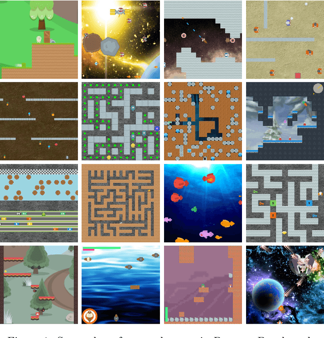 Figure 1 for Leveraging Procedural Generation to Benchmark Reinforcement Learning